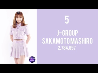 [#GirlsPlanet999] PLANET TOP 9 from eps 5