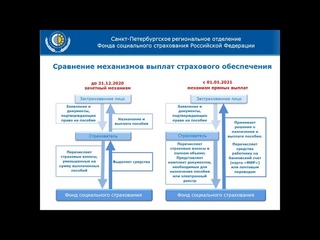 Вебинар “Реализация проекта “Прямые выплаты“ в Санкт-Петербурге“
