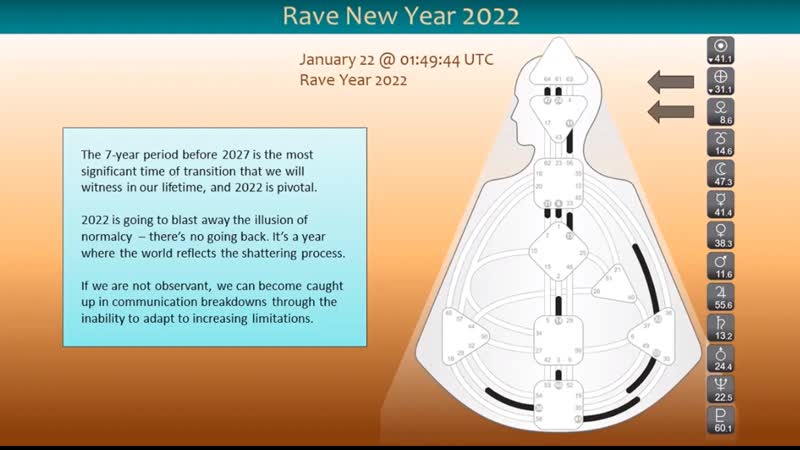Leela and Dharmen Swann Herbert Introduction to Rave New Year Forecast 2022 ( Jovian Archive; 13 01