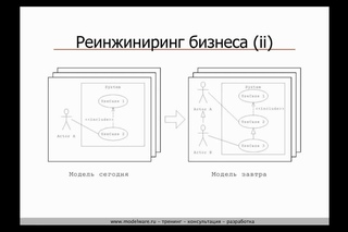 7. Бизнес-анализ и моделирование