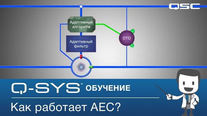 Конференция в Q SYS: Как работает эхоподавление (или