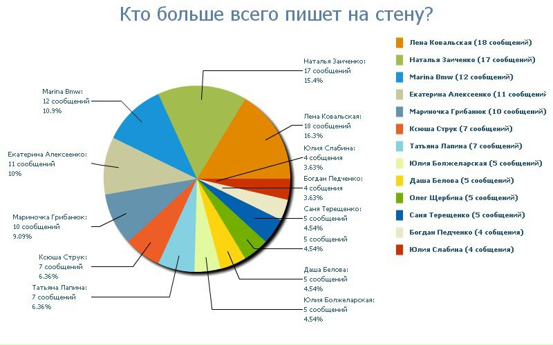 №58, Женя Щербина, 34 года, Киев №58, Женя Щербина, 34 года, Киев