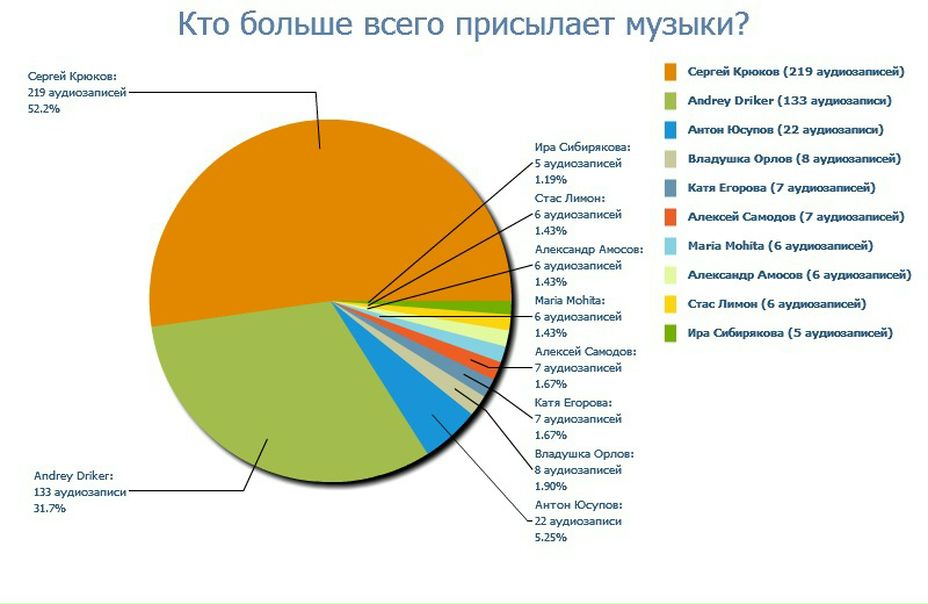 №35, Вера Делье №35, Вера Делье
