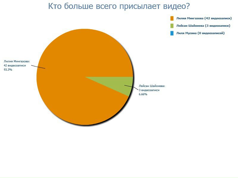 №148, Илюза Тазеева, 30 лет, Казань №148, Илюза Тазеева, 30 лет, Казань