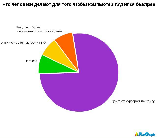 №1, Екатерина Ковалева, Санкт-Петербург №1, Екатерина Ковалева, Санкт-Петербург