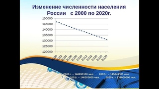 Доживёшь ли ты до пенсии? Будет ли у тебя пенсия? Часть 2