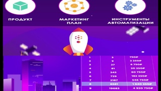 Стартуем вместе .Получи сразу три источника дохода