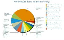 Фотография Светлана Шарыгина