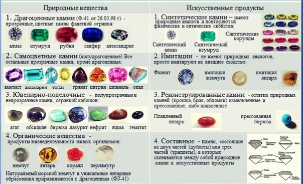 Формы огранки камней