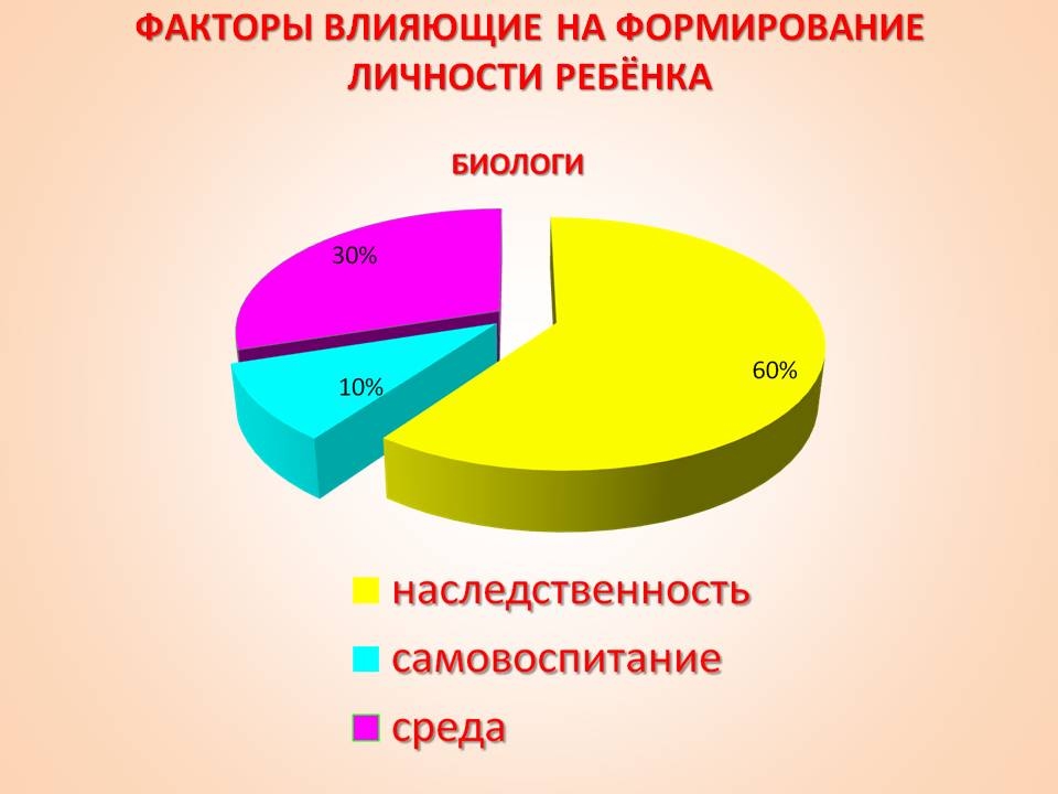 Проект влияние окружения школьника на формирование характера