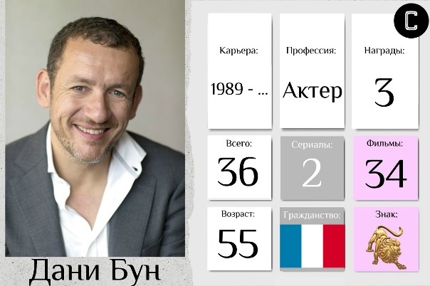 Открытки актеров ссср - Картины мира