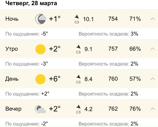 Всем доброе утро и хорошего дня! 😊 Погода на сегодня ☀️