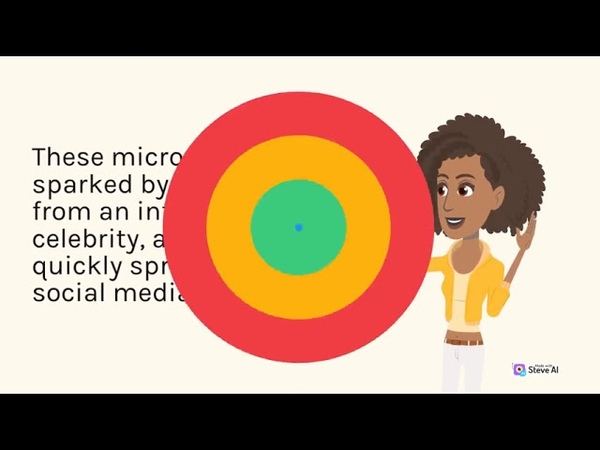 Social media influence and fashion, Part 2, Fashion